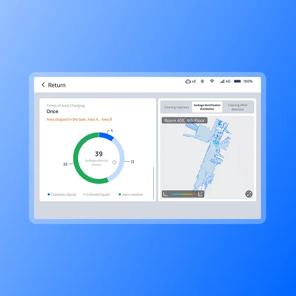 One dashboard, whatever is in the fleet